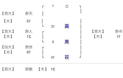 姓名學 筆劃